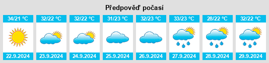 Výhled počasí pro místo Conecuh County na Slunečno.cz