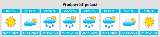 Výhled počasí pro místo Covington County na Slunečno.cz