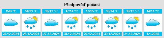 Výhled počasí pro místo Cowarts na Slunečno.cz