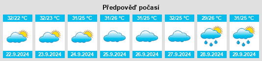 Výhled počasí pro místo Creola na Slunečno.cz