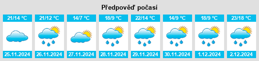 Výhled počasí pro místo Dale County na Slunečno.cz