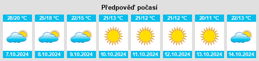 Výhled počasí pro místo Daleville na Slunečno.cz