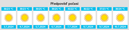 Výhled počasí pro místo Shūkat aş Şūfī na Slunečno.cz