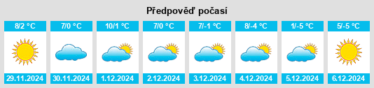 Výhled počasí pro místo Debardeleben na Slunečno.cz