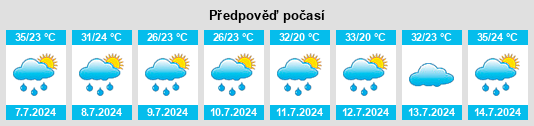 Výhled počasí pro místo Decatur na Slunečno.cz