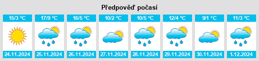 Výhled počasí pro místo Douglas na Slunečno.cz