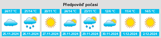 Výhled počasí pro místo East Brewton na Slunečno.cz