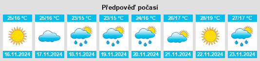 Výhled počasí pro místo Rafaḩ na Slunečno.cz