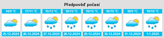 Výhled počasí pro místo Enterprise na Slunečno.cz