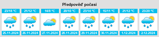 Výhled počasí pro místo Escambia County na Slunečno.cz