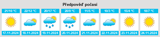 Výhled počasí pro místo Eufaula na Slunečno.cz