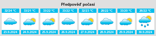 Výhled počasí pro místo Eutaw na Slunečno.cz