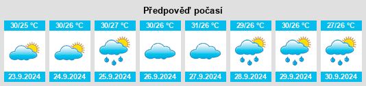 Výhled počasí pro místo Fairhope na Slunečno.cz