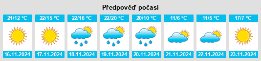 Výhled počasí pro místo Florala na Slunečno.cz