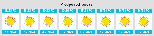 Výhled počasí pro místo Khuzā‘ah na Slunečno.cz