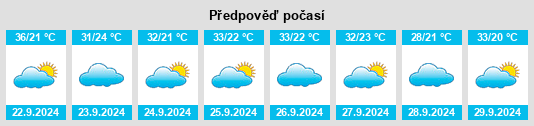 Výhled počasí pro místo Greensboro na Slunečno.cz