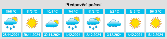 Výhled počasí pro místo Greenville na Slunečno.cz