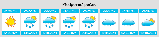 Výhled počasí pro místo Grove Hill na Slunečno.cz