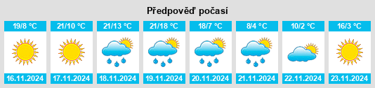 Výhled počasí pro místo Hale County na Slunečno.cz