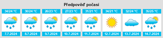 Výhled počasí pro místo Hanceville na Slunečno.cz
