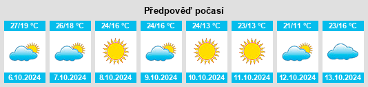 Výhled počasí pro místo Hartselle na Slunečno.cz