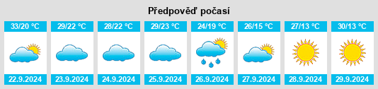 Výhled počasí pro místo Hazel Green na Slunečno.cz