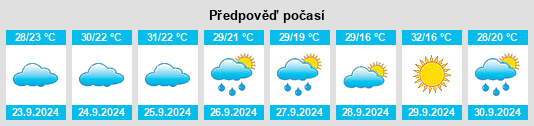 Výhled počasí pro místo Heflin na Slunečno.cz