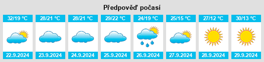 Výhled počasí pro místo Henagar na Slunečno.cz