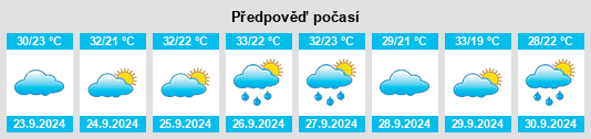 Výhled počasí pro místo Holtville na Slunečno.cz