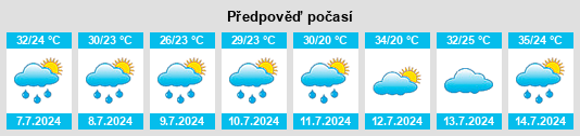 Výhled počasí pro místo Hueytown na Slunečno.cz