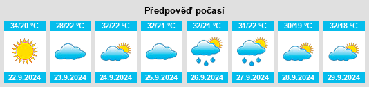 Výhled počasí pro místo Huguley na Slunečno.cz