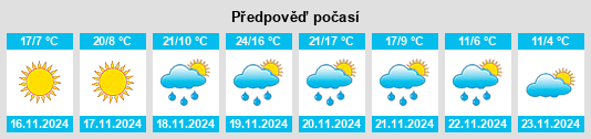 Výhled počasí pro místo Hyram na Slunečno.cz