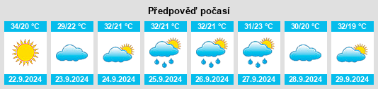 Výhled počasí pro místo Indian Hills na Slunečno.cz