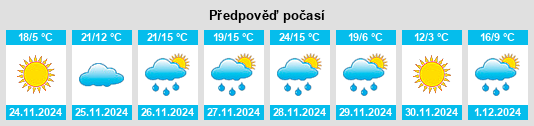 Výhled počasí pro místo Inverness na Slunečno.cz