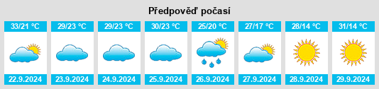 Výhled počasí pro místo Irvington na Slunečno.cz