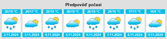 Výhled počasí pro místo Jackson County na Slunečno.cz