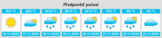 Výhled počasí pro místo Jasper na Slunečno.cz