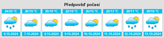 Výhled počasí pro místo Jemison na Slunečno.cz