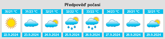 Výhled počasí pro místo Jonesville na Slunečno.cz