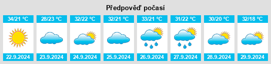 Výhled počasí pro místo Lanett na Slunečno.cz