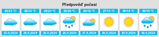 Výhled počasí pro místo Limestone County na Slunečno.cz