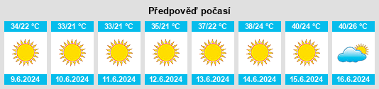Výhled počasí pro místo Al Fukhkhārī na Slunečno.cz