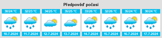 Výhled počasí pro místo Lipscomb na Slunečno.cz