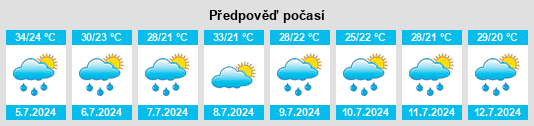 Výhled počasí pro místo Littleville na Slunečno.cz