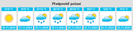 Výhled počasí pro místo Luverne na Slunečno.cz