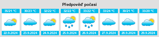 Výhled počasí pro místo Macon County na Slunečno.cz