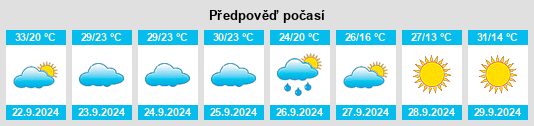 Výhled počasí pro místo Madison County na Slunečno.cz