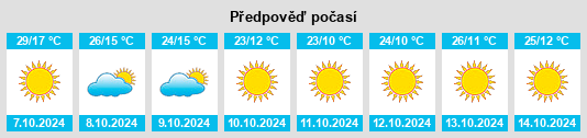 Výhled počasí pro místo Marbury na Slunečno.cz