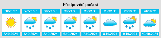 Výhled počasí pro místo McCullough na Slunečno.cz