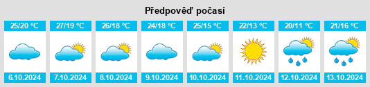 Výhled počasí pro místo Meadowbrook na Slunečno.cz